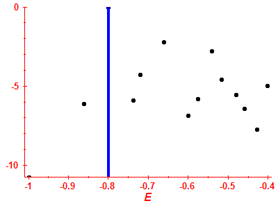 Strength function log